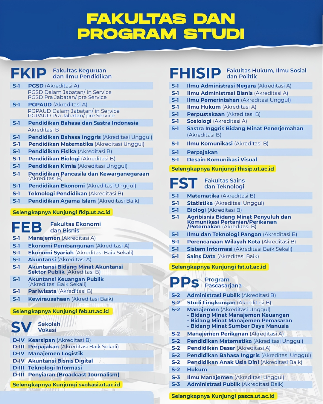 FKIP